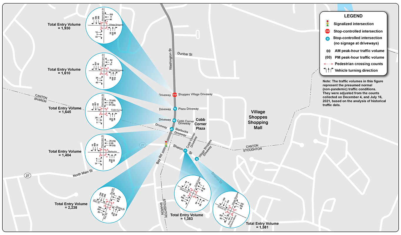 Figure 9: Estimated 2021 Saturday Peak-Hour Volumes, Part 2
A map of the southern half of the Washington Street corridor (between Dunbar Street and Sharon Street/Route 27) is shown on this figure. Seven intersections are highlighted, and the Saturday peak-hour volumes for each of those intersections are displayed on the map.
Figure 9: Estimated 2021 Saturday Peak-Hour Volumes, Part 2
A map of the southern half of the Washington Street corridor (between Dunbar Street and Sharon Street/Route 27) is shown on this figure. Seven intersections are highlighted, and the Saturday peak-hour volumes for each of those intersections are displayed on the map.